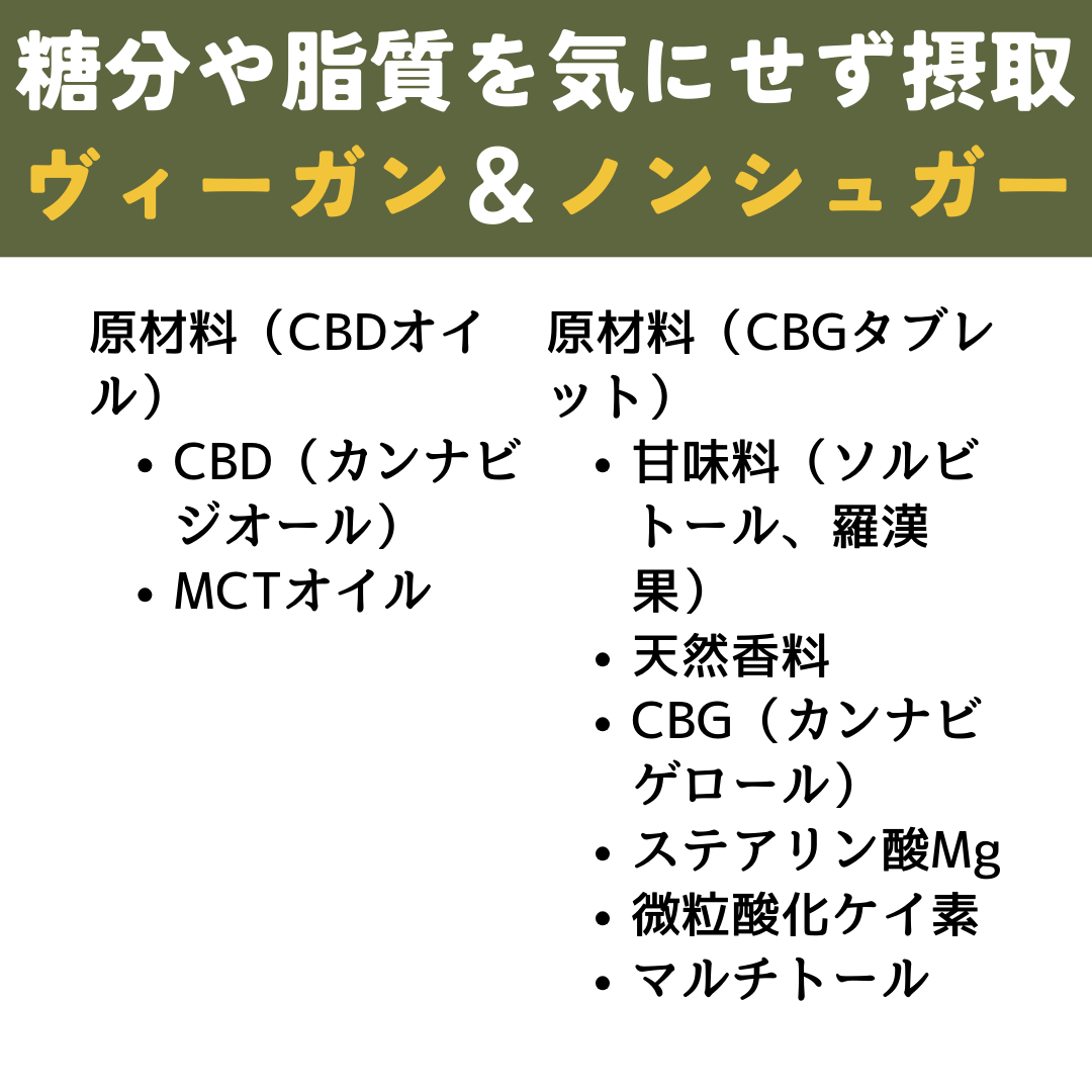 賞味期限10月 リッチ&ライトCBDセット:CBDオイル + CBGタブレット - CBD Library(CBDライブラリー)