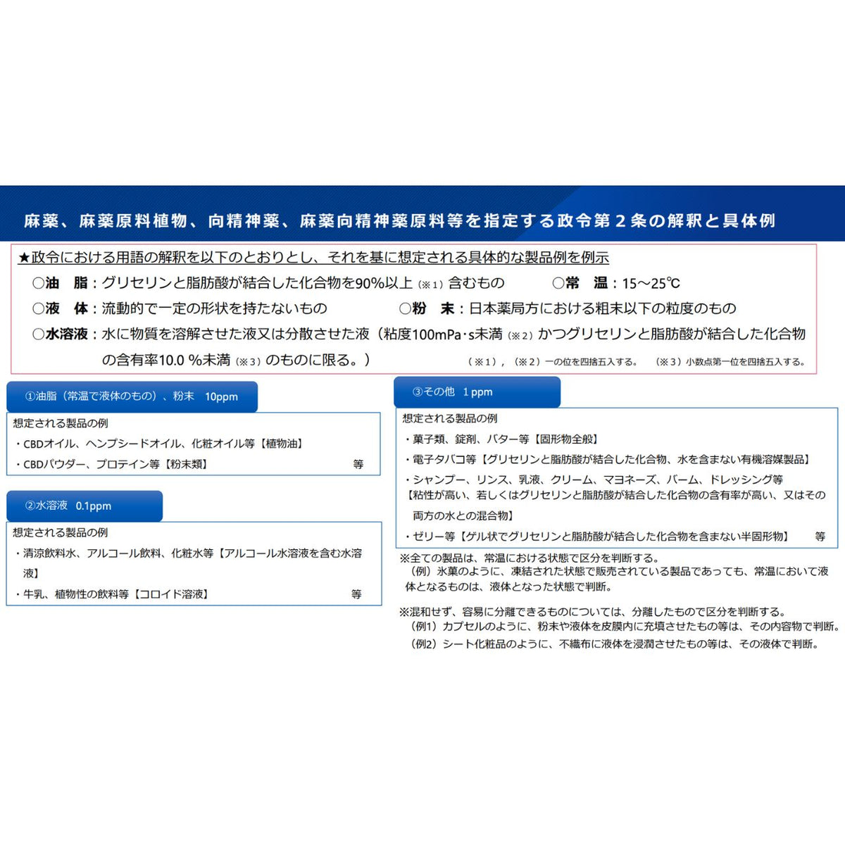 ［CBD白書2025］75年ぶりの法改正後のCBD市場を検証する全107ページ、国内最大級の業界レポート