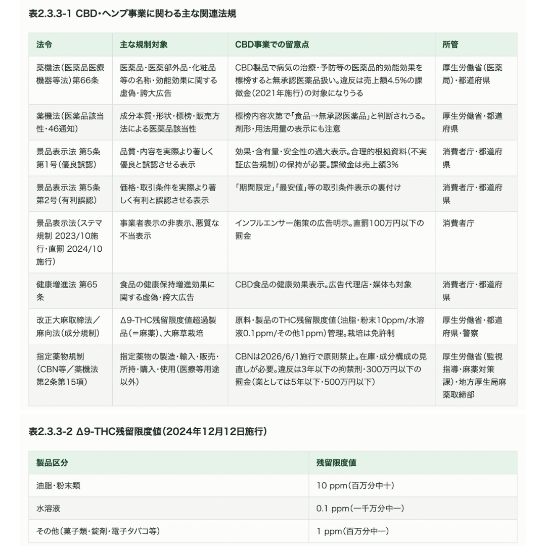 ［CBD白書2026］日本のCBD・ヘンプ市場 実態調査レポート｜買う人、売る人、作る人— CBD&ヘンプ市場、これ一冊で。