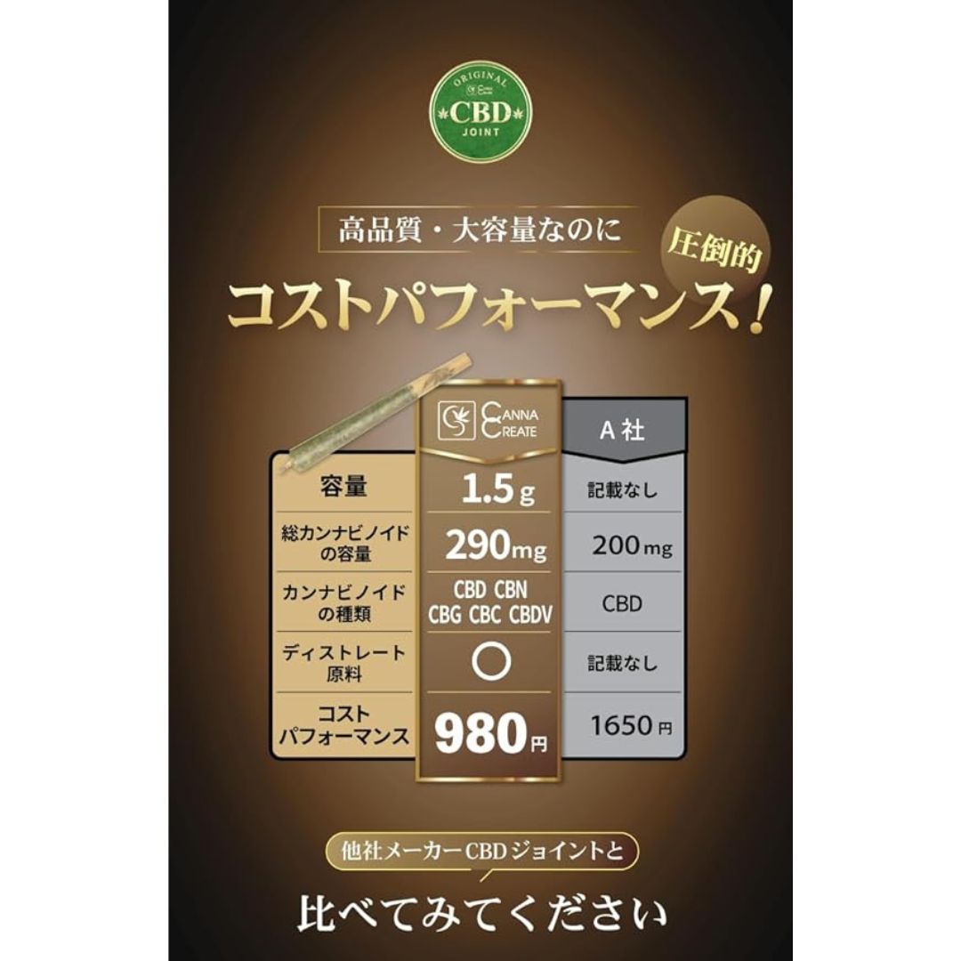 [CBN Joint] CBN 650 mg, CBD 50 mg, CBG 50 mg / 5 joints | OG Kush – Skew