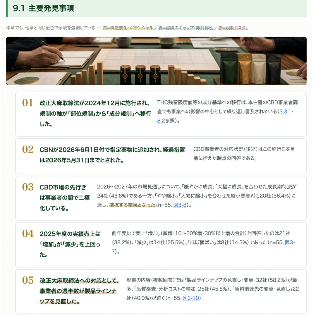 ［CBD白書2026］日本のCBD・ヘンプ市場 実態調査レポート｜買う人、売る人、作る人— CBD&ヘンプ市場、これ一冊で。