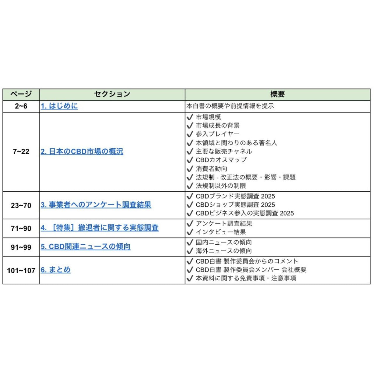［CBD白書2025］75年ぶりの法改正後のCBD市場を検証する全107ページ、国内最大級の業界レポート