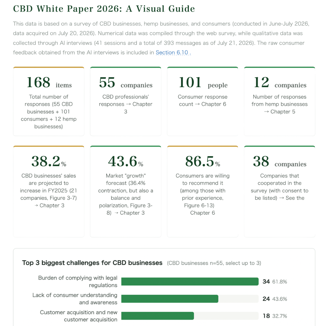 Japan CBD & Hemp Market Report 2026 + 60-Minute Briefing