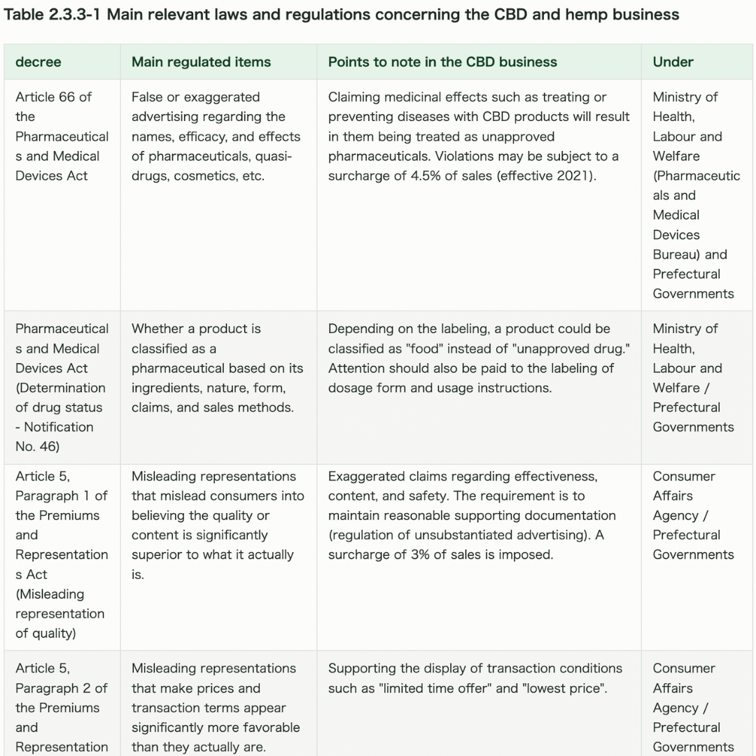 Japan CBD & Hemp Market Report 2026 + 60-Minute Briefing