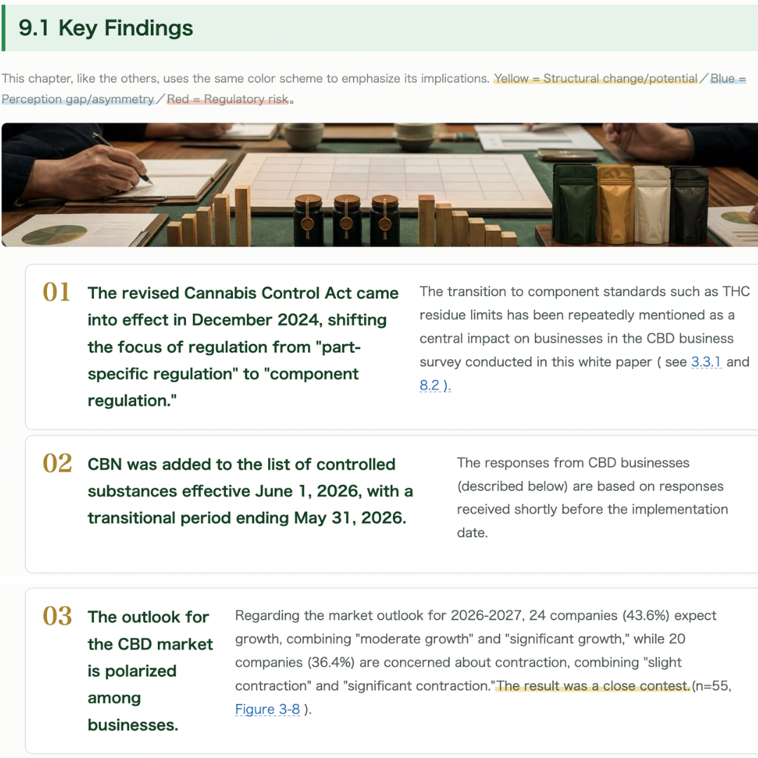 Japan CBD & Hemp Market Report 2026 + 60-Minute Briefing